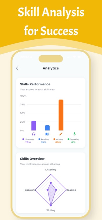 PassDeutsch analytics screen showing skill performance